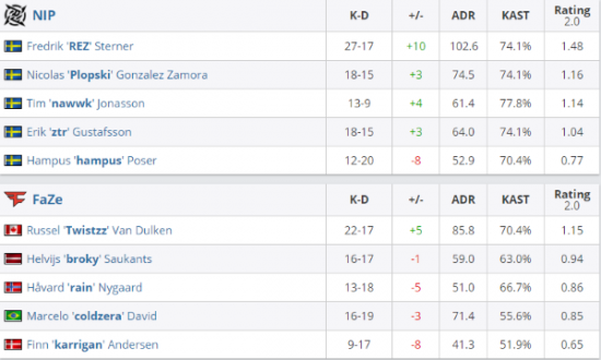 游戏活跃度突破一亿小红书布局电竞市场