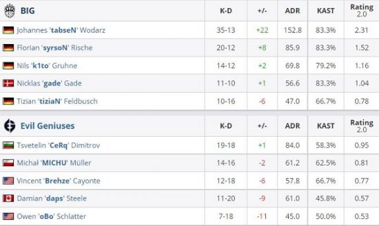银铃侠客电竞赛事精彩继续 四大战队激战正酣