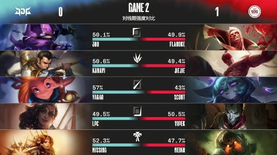 最佳电竞赛事APP推荐助你畅享LOL比赛